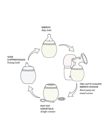 copy of Elhée-Bib'rond-240ml-Liberty Mimosa rose copy of Elhée-Bib'rond-240ml-Liberty Mimosa rose