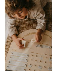 ZAKUW - Tableau des motivations