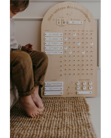 ZAKUW - Tableau des motivations