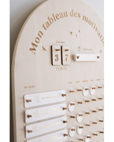 ZAKUW - Tableau des motivations