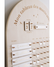 ZAKUW - Tableau des motivations