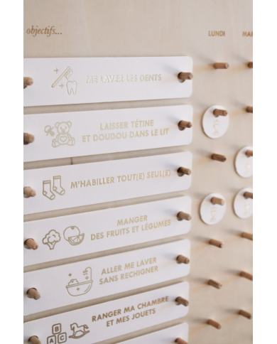 ZAKUW - Tableau des motivations