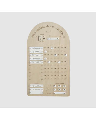 ZAKUW - Tableau des motivations