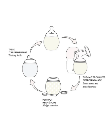 copy of Elhée - tétine biberon copy of Elhée - tétine biberon