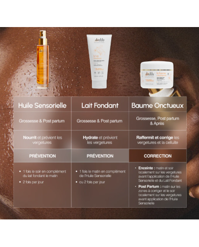 DAYLILY - Huile sensorielle anti-vergetures