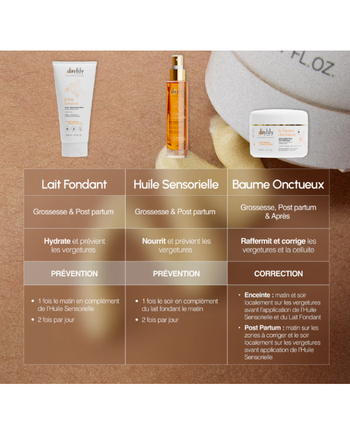 DAYLILY - Lait fondant anti-vergetures