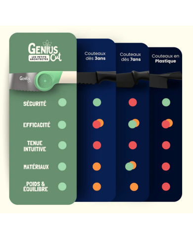 LES PETITS ARCHITECTES - Couteau éducatif Genius Cut
