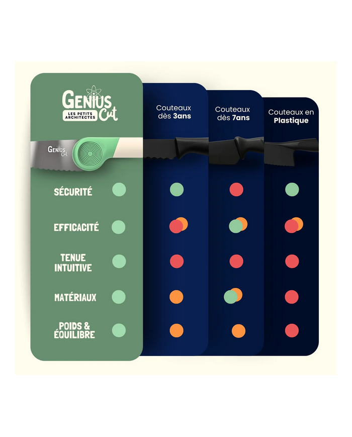 LES PETITS ARCHITECTES - Couteau éducatif Genius Cut