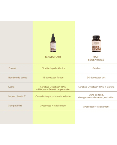 JOLLY MAMA -  Hair Essentials - Boost cheveux