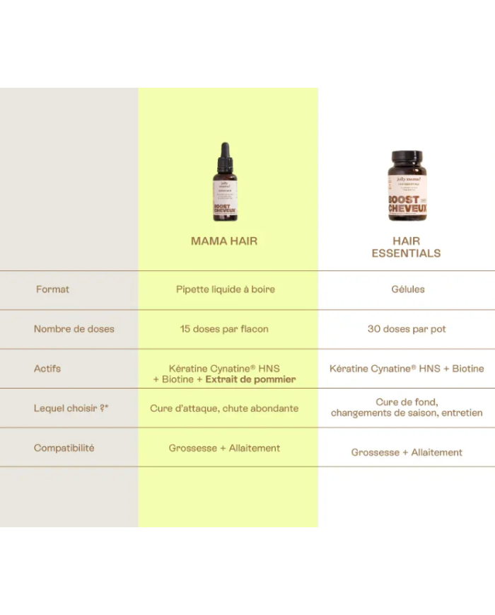 JOLLY MAMA -  Hair Essentials - Boost cheveux