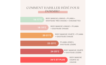 Comment habiller bébé la nuit ? Comment habiller bébé la nuit ?